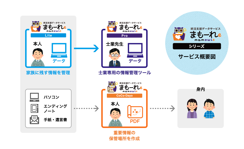 全体概要図