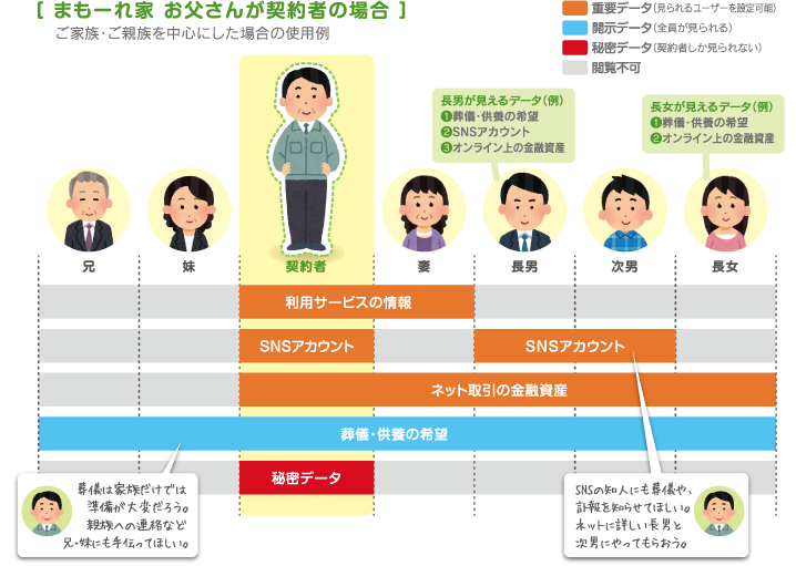 まもーれ家お父さんが契約者の場合