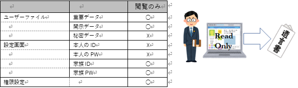 まも～れe Pro での閲覧可能一覧